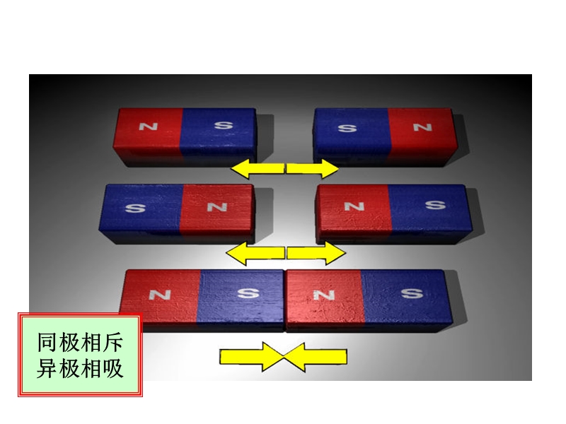 辽宁省大连市高中物理 第3章 磁场 3.1 磁现象和磁场课件 新人教版选修3-1.ppt_第2页