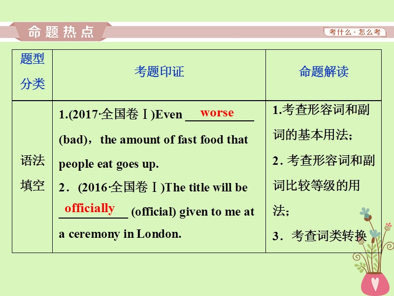 2019年高考英语一轮复习 语法专项突破 第三讲 形容词和副词课件 新人教版.ppt_第2页