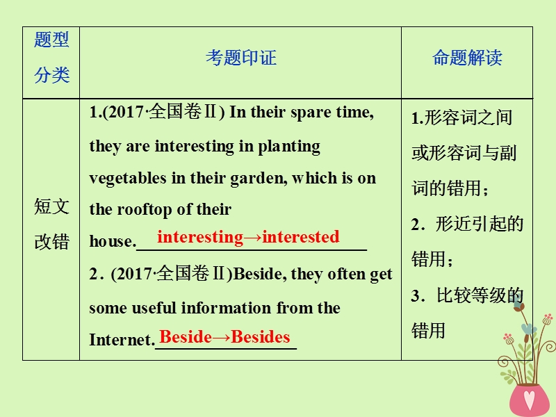 2019年高考英语一轮复习 语法专项突破 第三讲 形容词和副词课件 新人教版.ppt_第3页