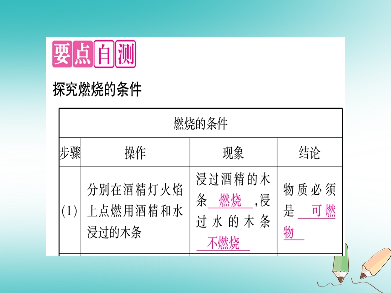 2018年秋九年级化学全册 第5单元 定量研究化学反应 到实验室去 探究燃烧的条件习题课件 （新版）鲁教版.ppt_第2页