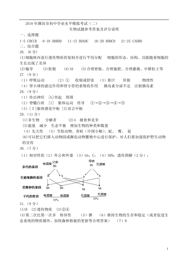 山东省潍坊市奎文区2018届中考生物二模试题答案.doc_第1页