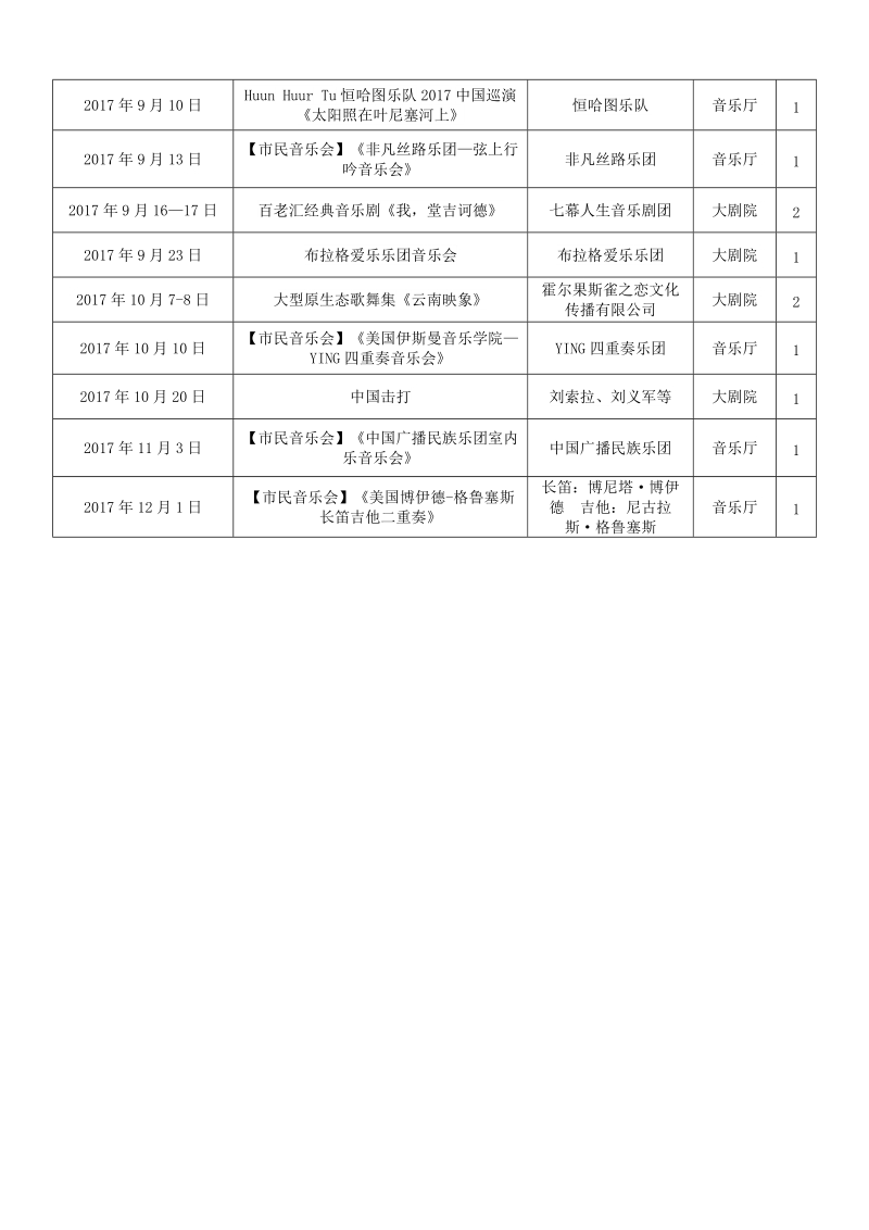 河南保利艺术中心2015年8-12月演出预告.doc_第2页