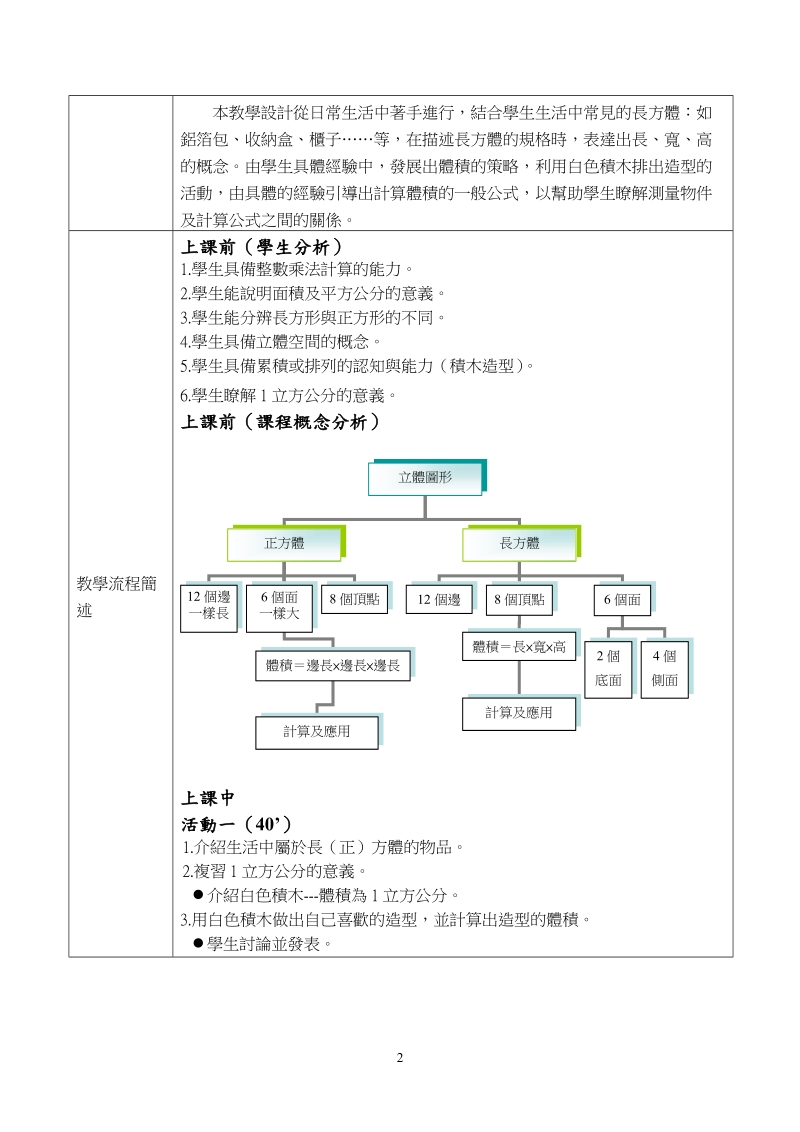 九十二學年度台北縣「資訊融入教學」創意教案與數位教材製作競賽(徵選.doc_第2页