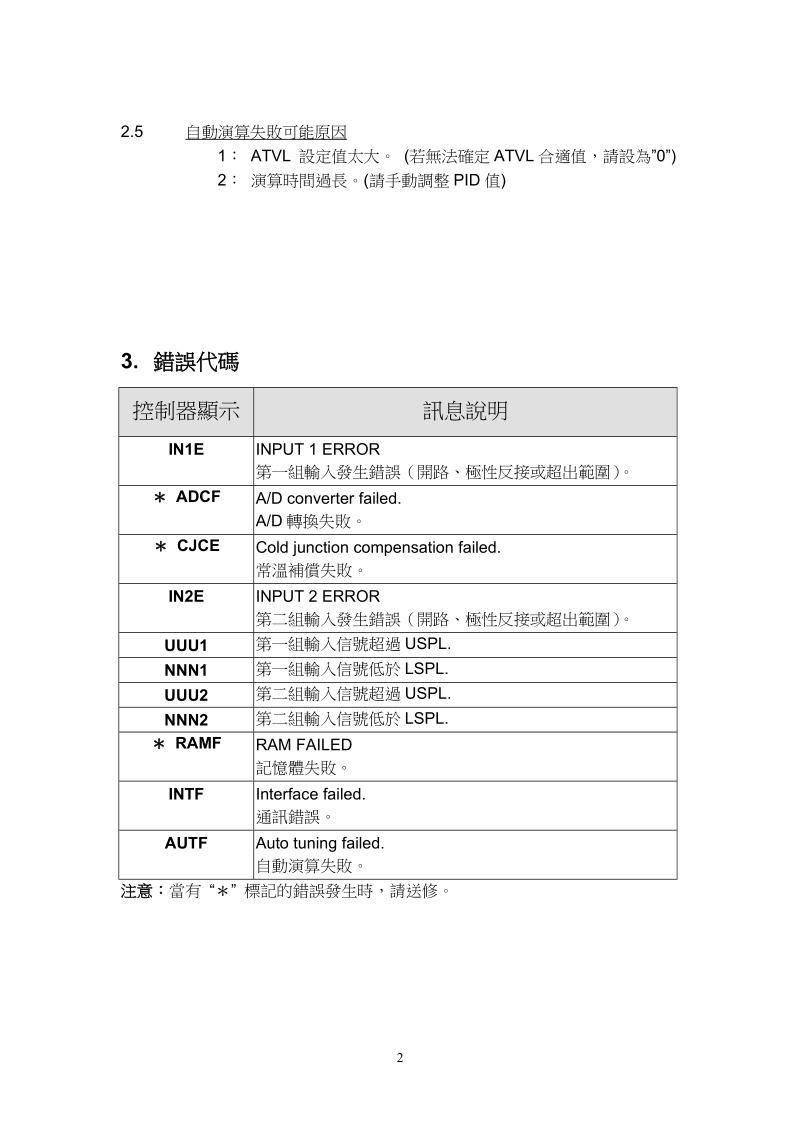 控制器显示.doc_第3页