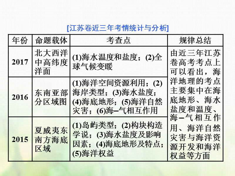 江苏专版2019版高考地理一轮复习第六部分鸭模块海洋地理第二讲高考研究课实用课件.ppt_第2页