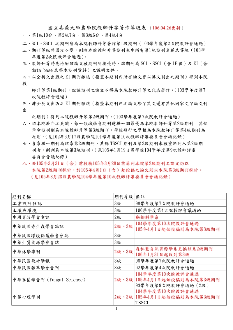 国立嘉义大学农学院教师升等其他参考着作等级表99.doc_第1页