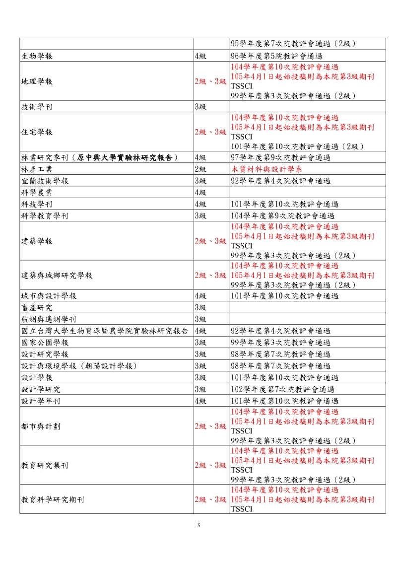 国立嘉义大学农学院教师升等其他参考着作等级表99.doc_第3页