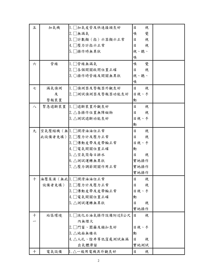 加气站每日设备检点纪录表-液化石油气加气站辅导网.doc_第2页