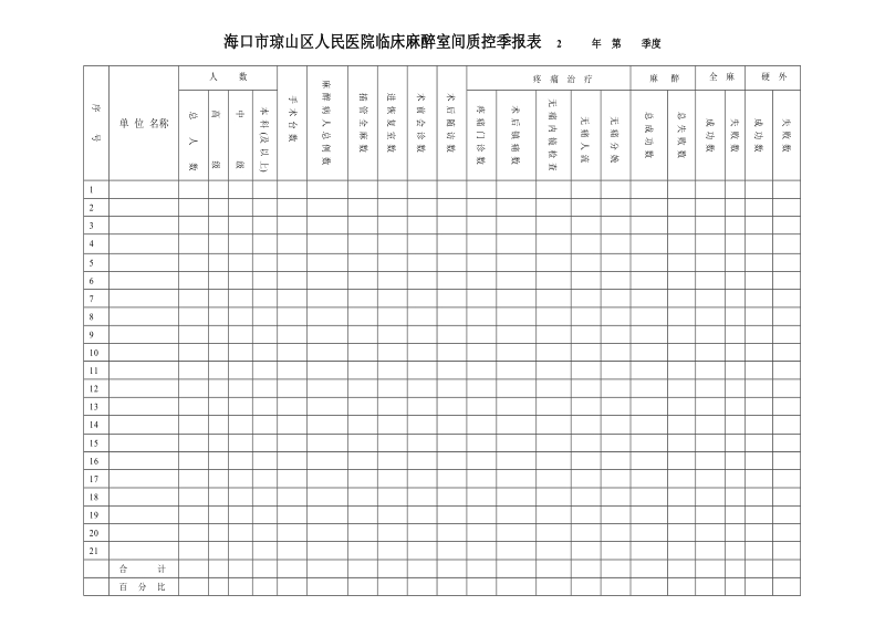 临床麻醉室间质控季报表.doc_第1页