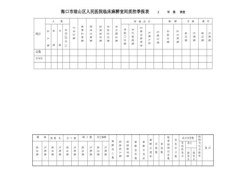 临床麻醉室间质控季报表.doc_第3页