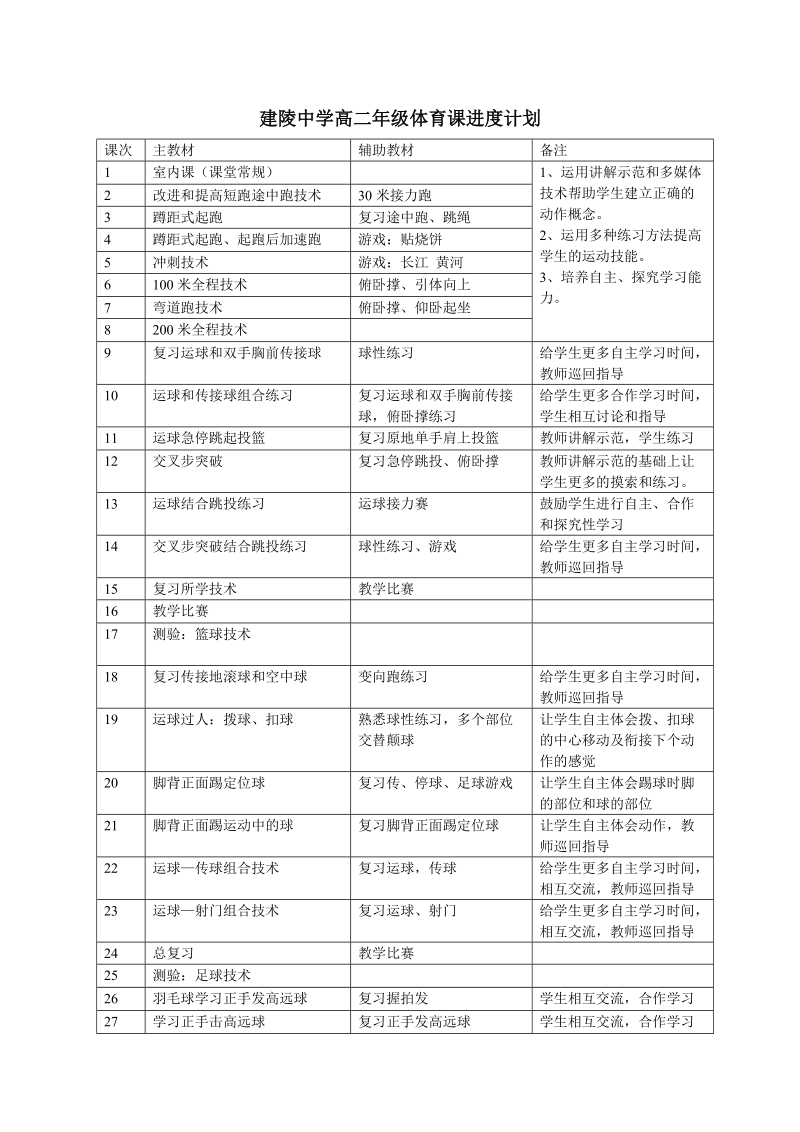 建陵中学高二年级体育课进度计划.doc_第1页