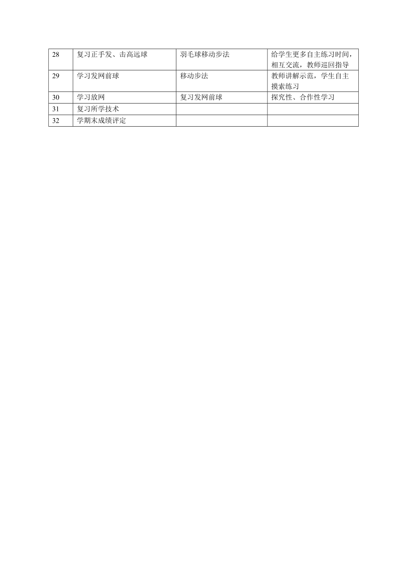 建陵中学高二年级体育课进度计划.doc_第2页