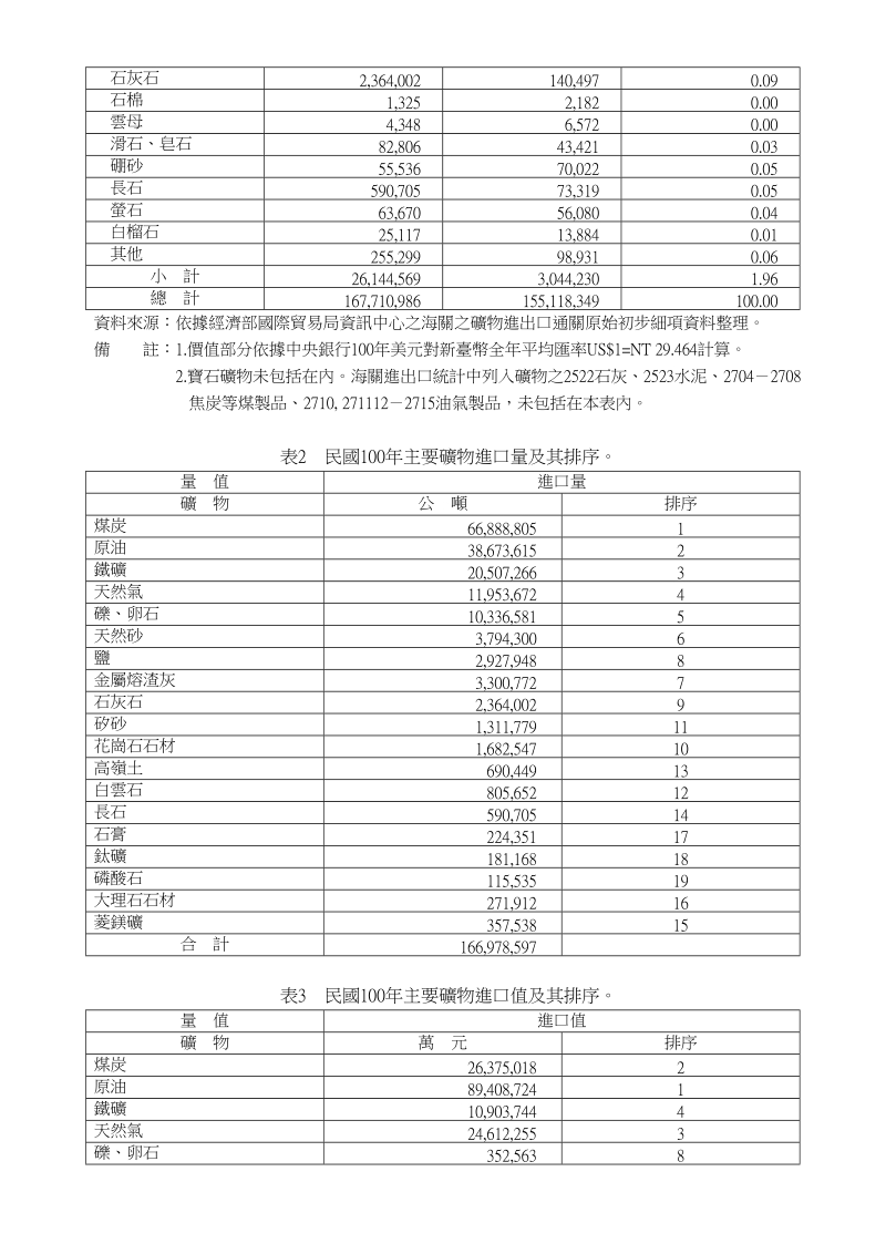 敬贺朱秋龙荣膺本会第55届理事长-中国矿冶工程学会互动式网站.doc_第3页