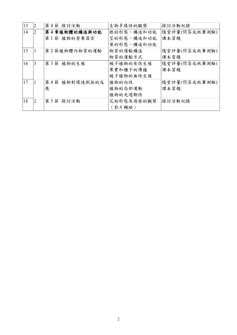 基础生物1教师手册编辑大意.doc_第2页