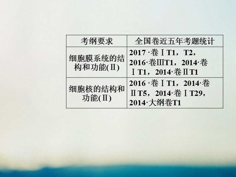 2019版高考生物总复习第二单元细胞的基本结构与物质的输入和输出第1讲细胞膜和细胞核课件.ppt_第2页