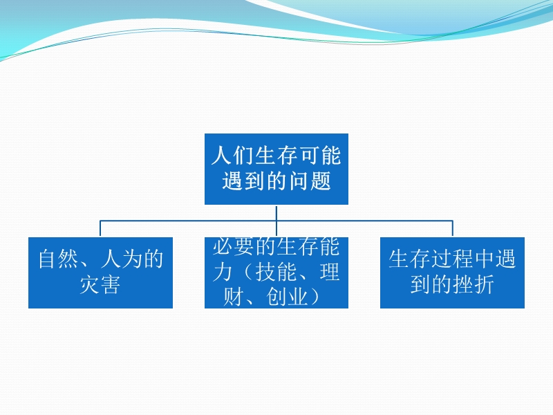 new 生存智慧.ppt_第3页