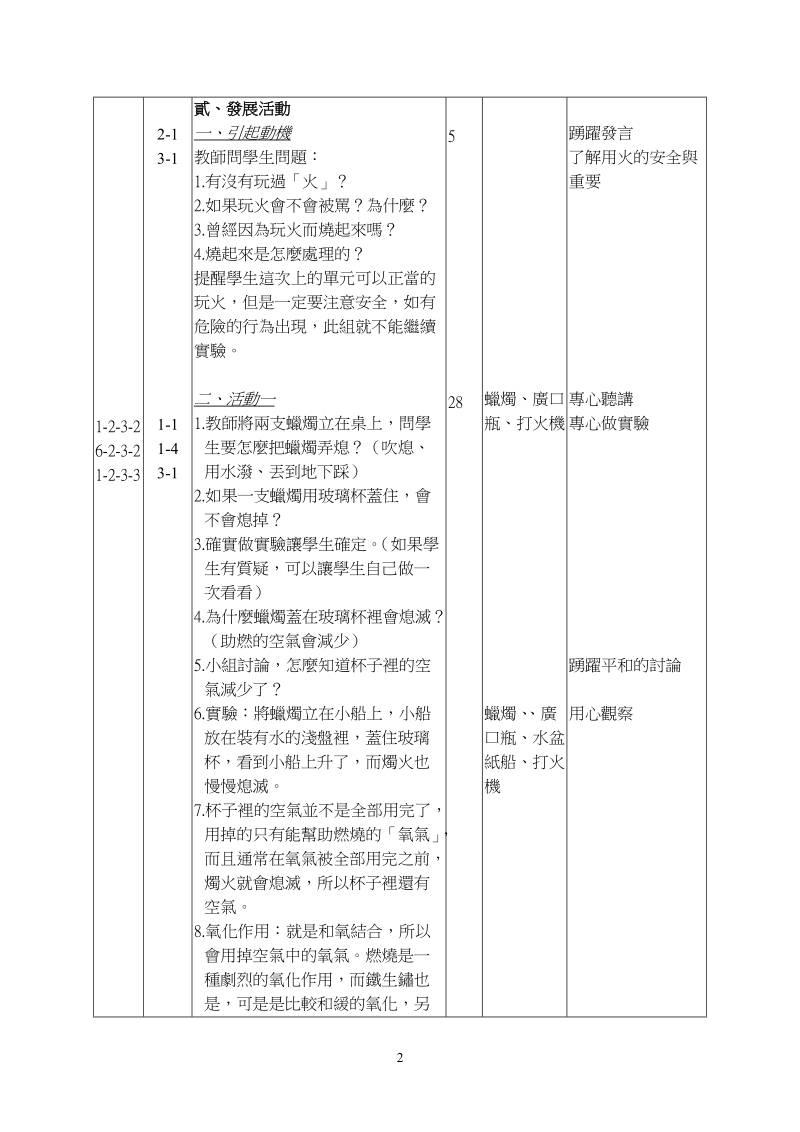 国立台南师院学生教育实习单元活动设计.doc_第2页