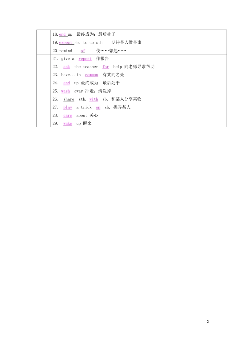 中考英语教材一本通 九全 unit 1-2.doc_第2页