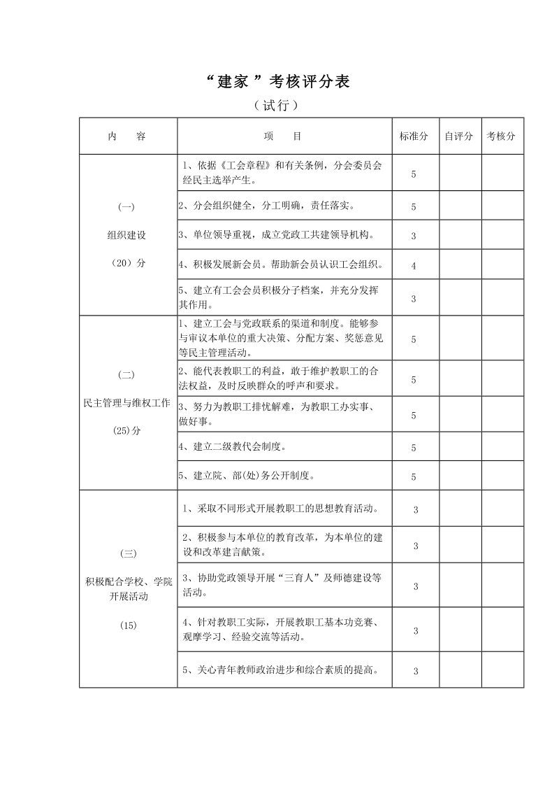 “建家”考核评分表.doc_第1页