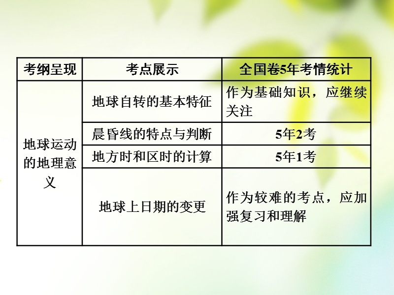 通用版2019版高考地理一轮复习第二部分自然地理第一章宇宙中的地球含地球和地图第二讲地球的自转课件.ppt_第2页