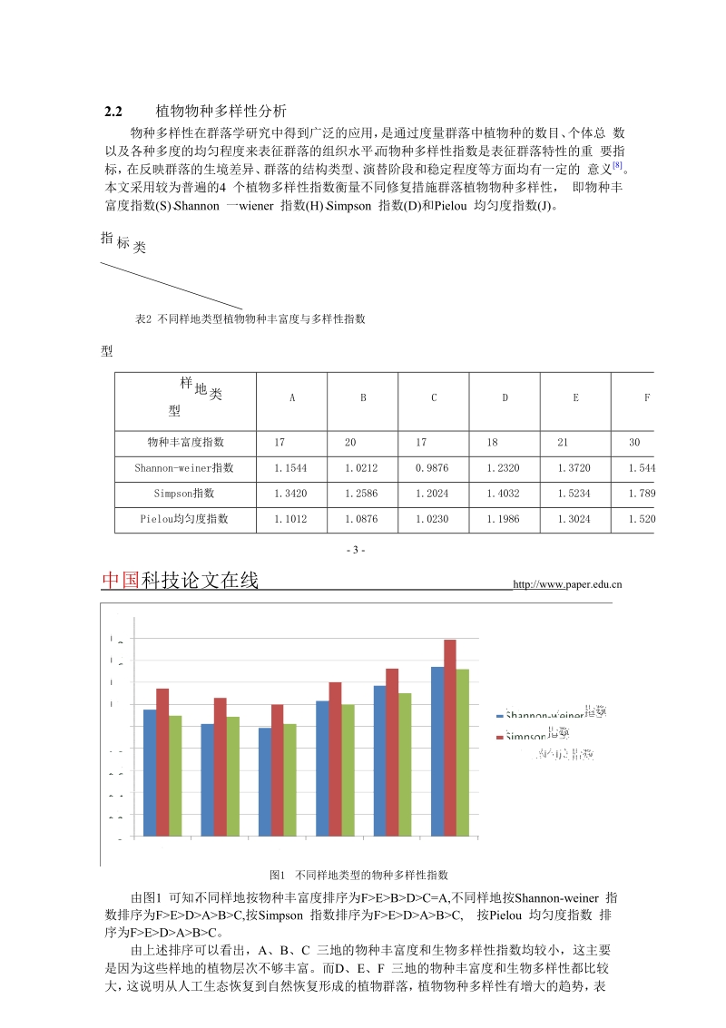 基于石质边坡生态修复的植物调查.doc_第3页