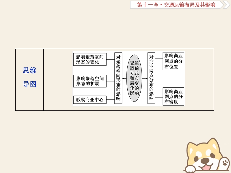 2019届高考地理总复习 第十一章 交通运输布局及其影响 第26讲 交通运输方式和布局变化的影响课件 新人教版.ppt_第3页