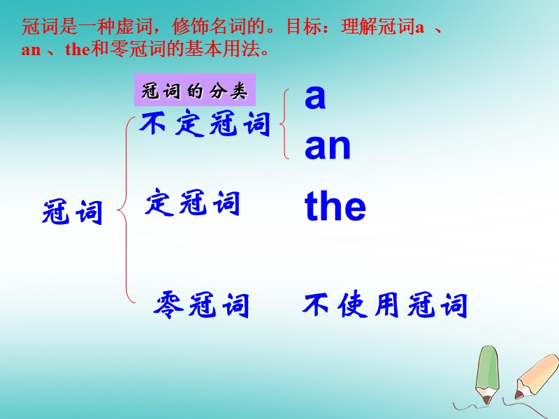 广东省郁南县宝珠镇2018届中考英语 冠词复习课件.ppt_第2页