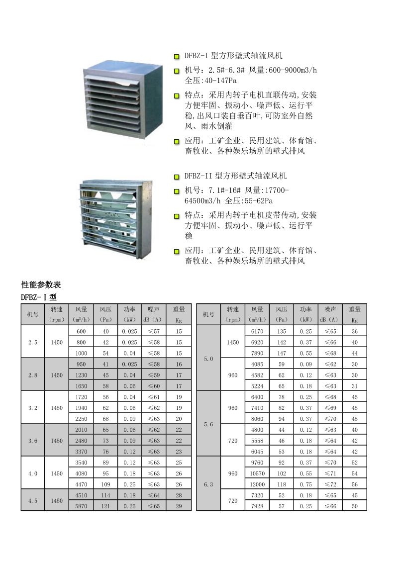 dfbz方形壁式轴流风机.doc_第3页