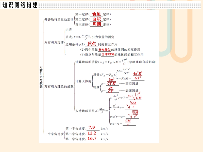 2017_2018学年高中物理第6章万有引力与航天章末总结课件新人教版必修.ppt_第2页