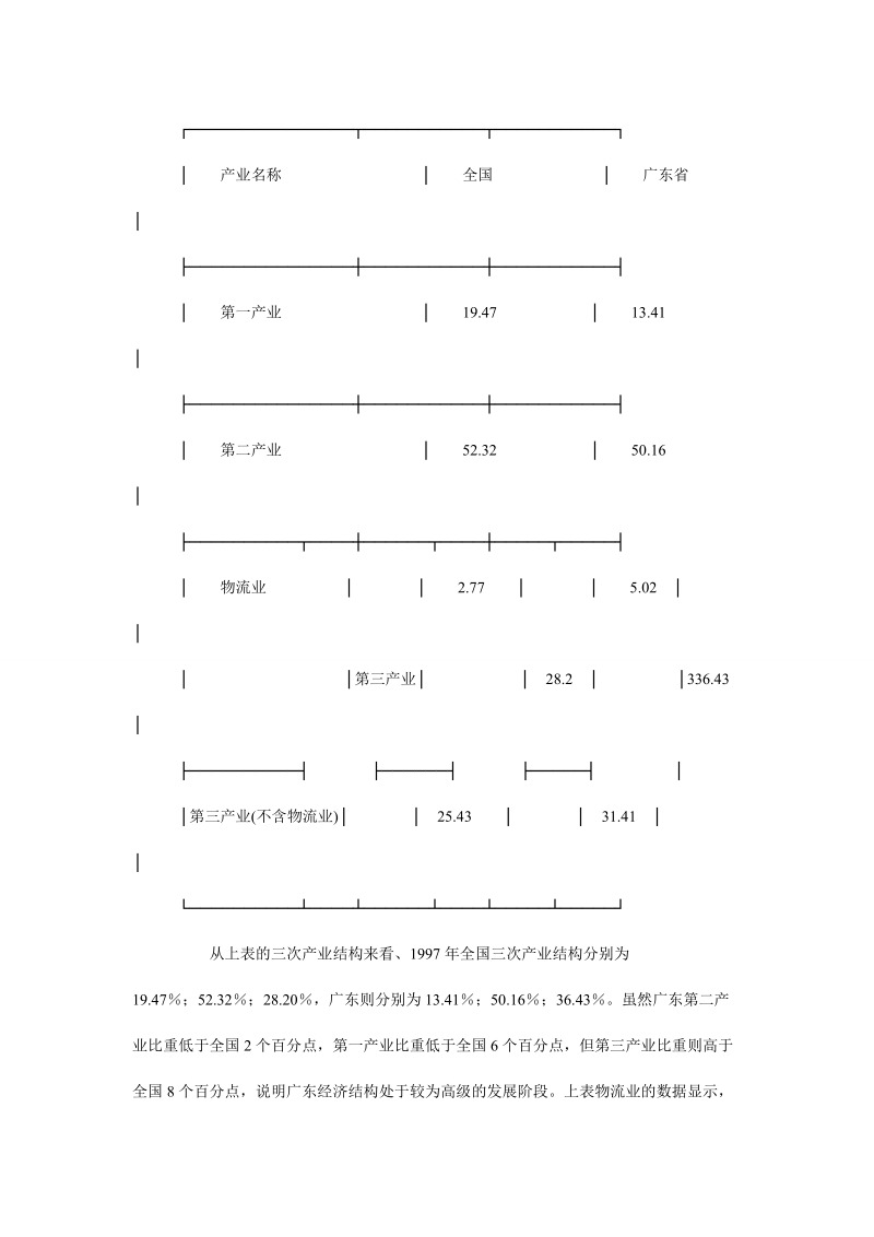 理性认识物流.doc_第3页