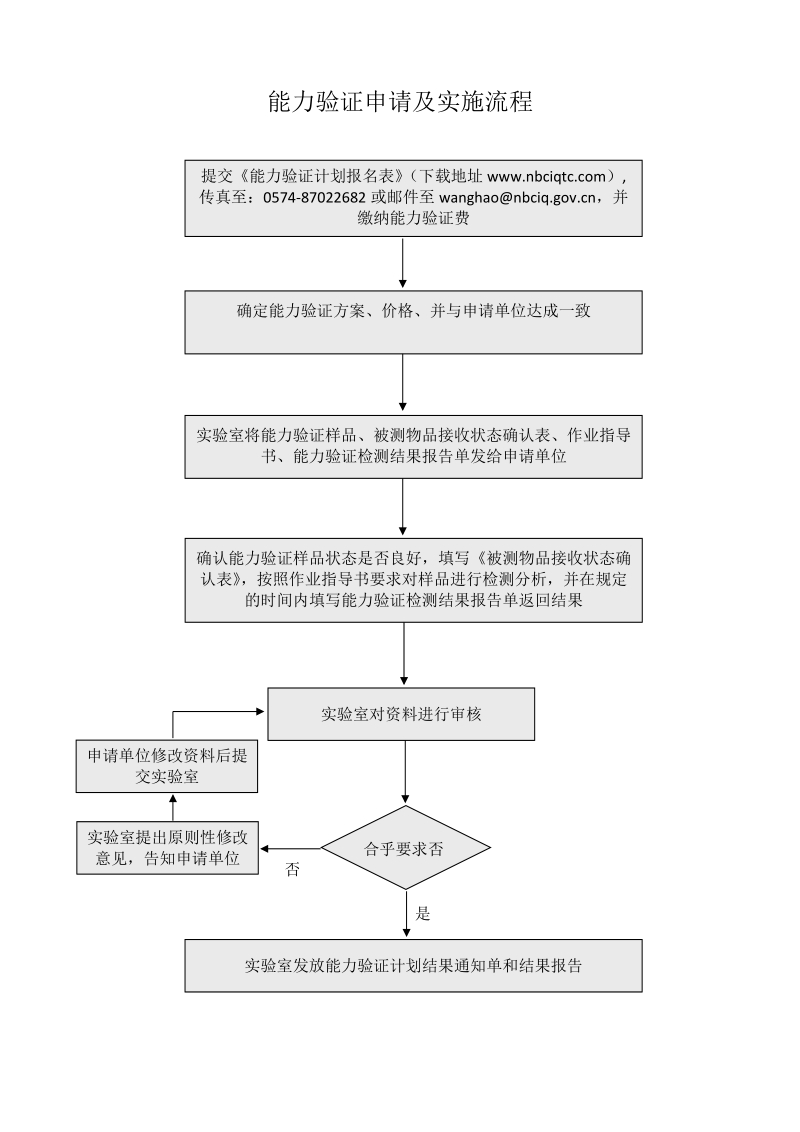 能力验证申请及实施流程.doc_第1页