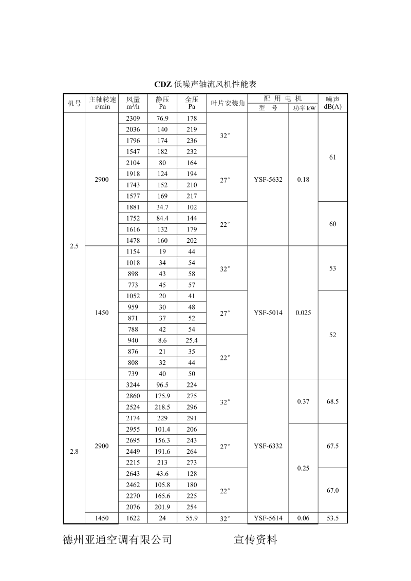 cdz系列超低噪声轴流风机.doc_第2页