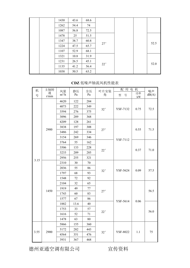 cdz系列超低噪声轴流风机.doc_第3页