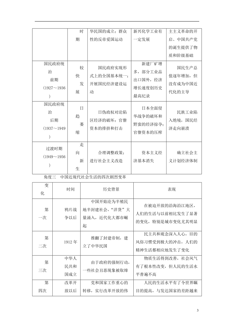 （全国通用版）2019版高考历史大一轮复习 第八单元 工业文明冲击下的近代中国经济与近现代社会生活的变迁 高考必考题突破讲座8 工业文明冲击下的近代中国经济生活学案.doc_第3页