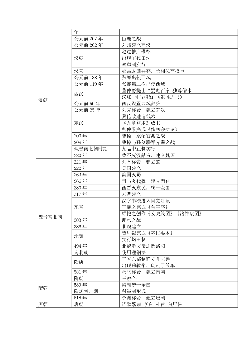 历史编年表.doc_第2页