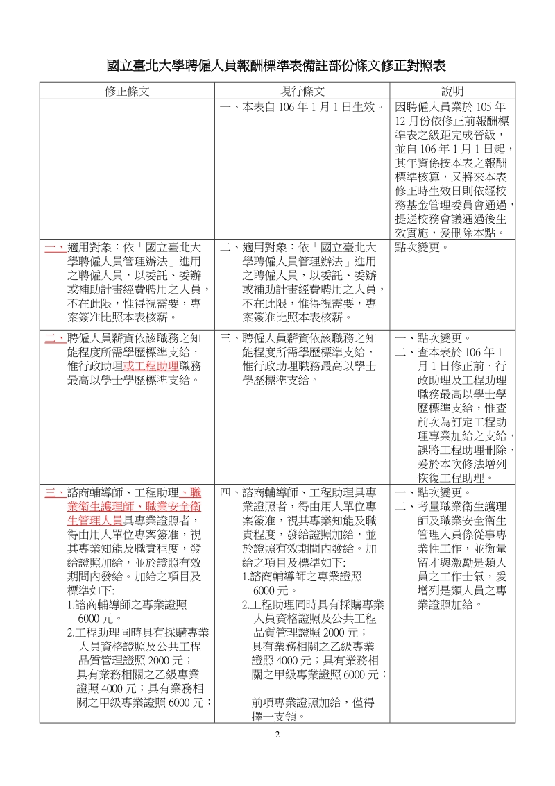 国立台北大学聘雇人员管理办法第2条修正条文对照表修正条文现行.doc_第2页