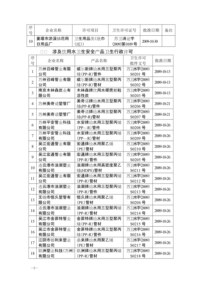 江苏卫生监督信息.doc_第2页