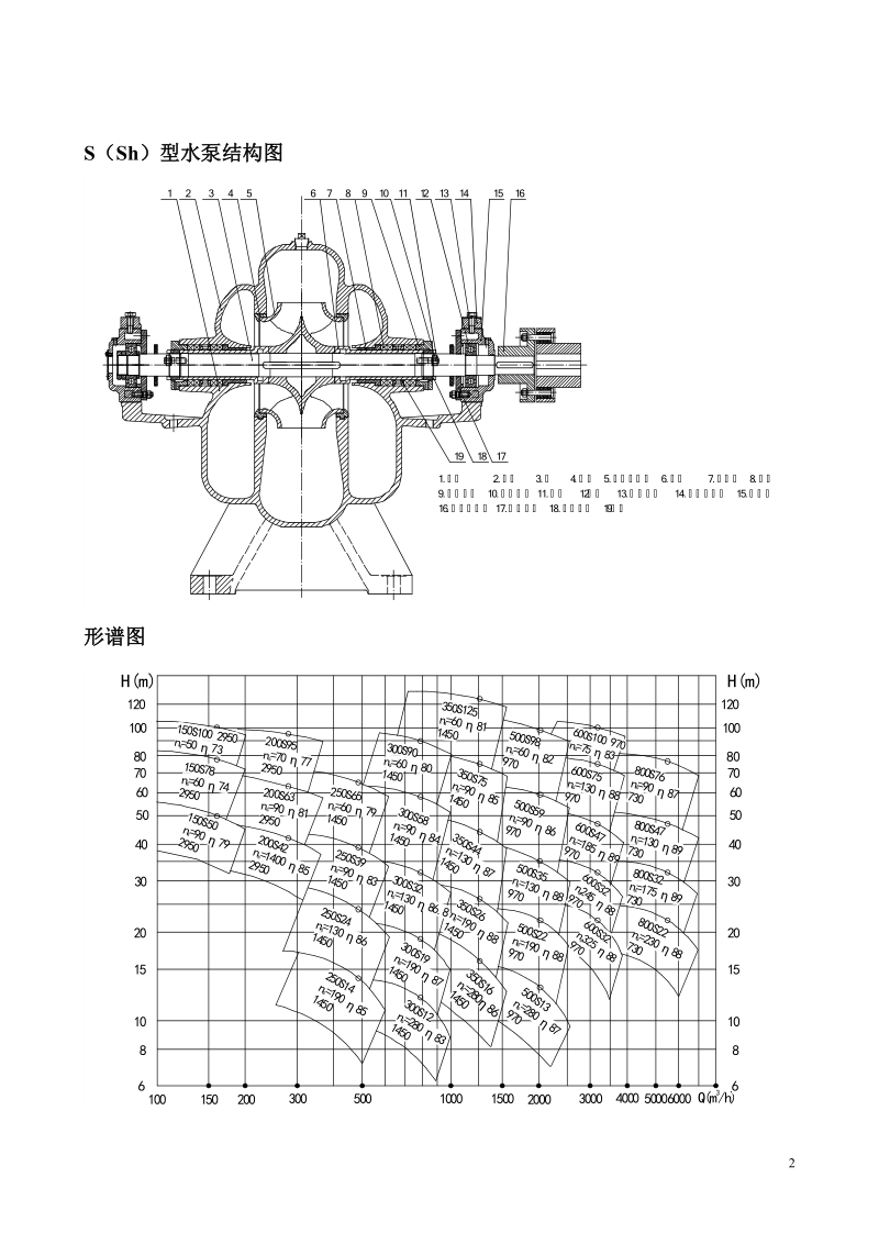 s(sh)型单级双吸中开式清水泵.doc_第2页