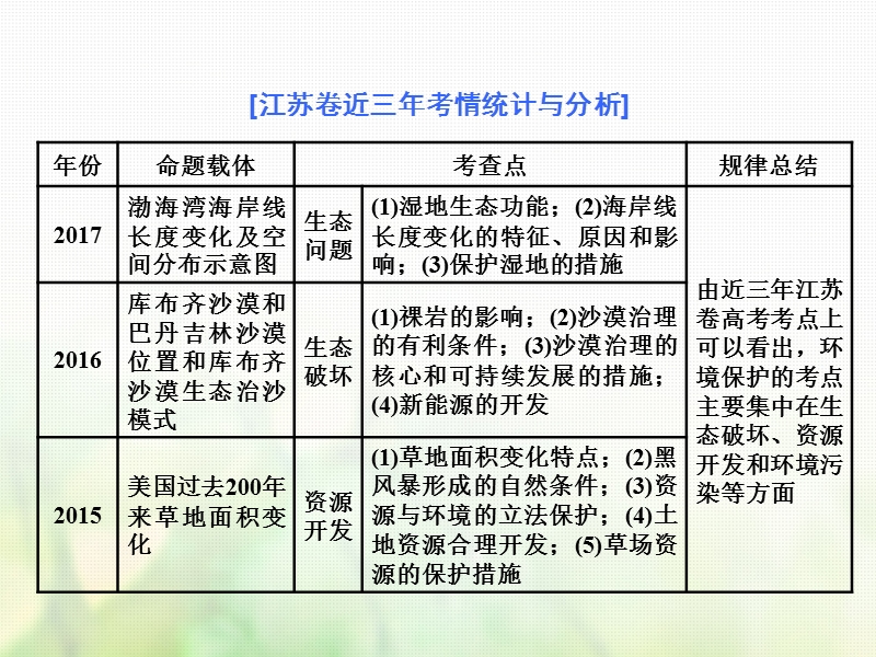 江苏专版2019版高考地理一轮复习第六部分鸭模块环境保护第二讲高考研究课实用课件.ppt_第2页