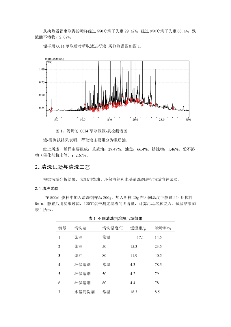 炼油装置油浆换热器的化学清洗-岳阳长岭设备研究所有限公司.doc_第2页