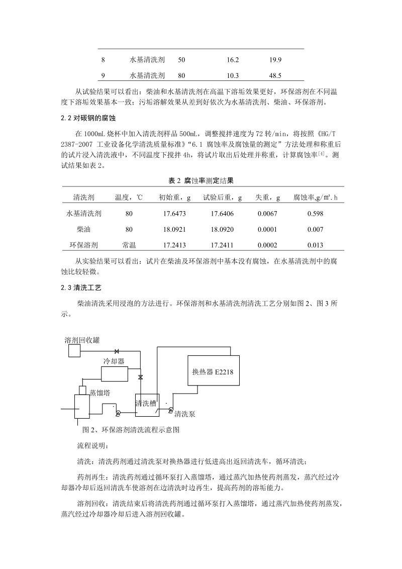 炼油装置油浆换热器的化学清洗-岳阳长岭设备研究所有限公司.doc_第3页