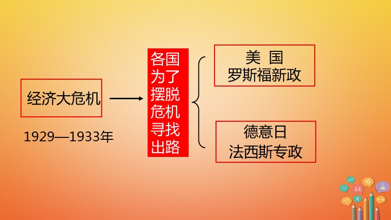 九年级历史下册第二单元全球战火再起6邪恶的轴心课件北师大版.ppt_第2页