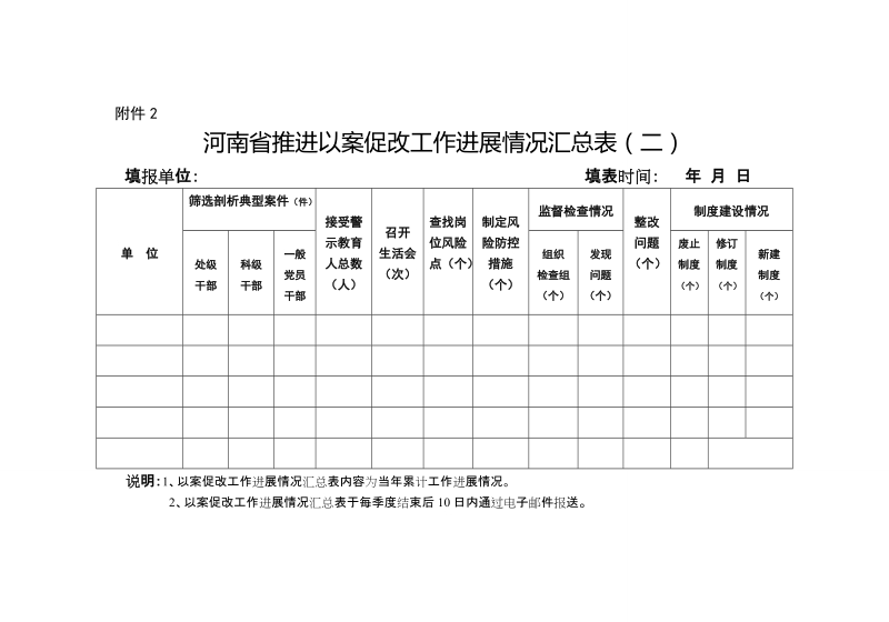 附件2%20河南省推进以案促改工作进展情况汇总表（二）doc.doc_第1页