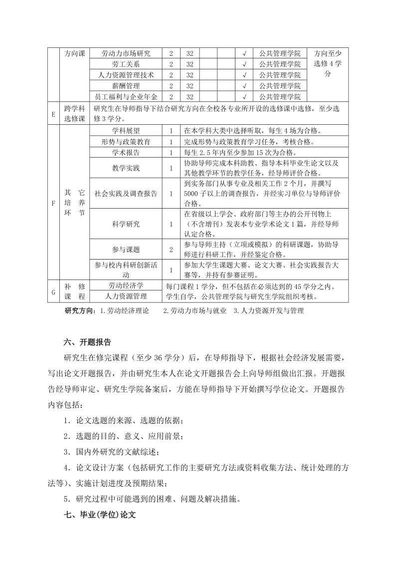 劳动经济学专业硕士研究生培养方案.doc_第3页