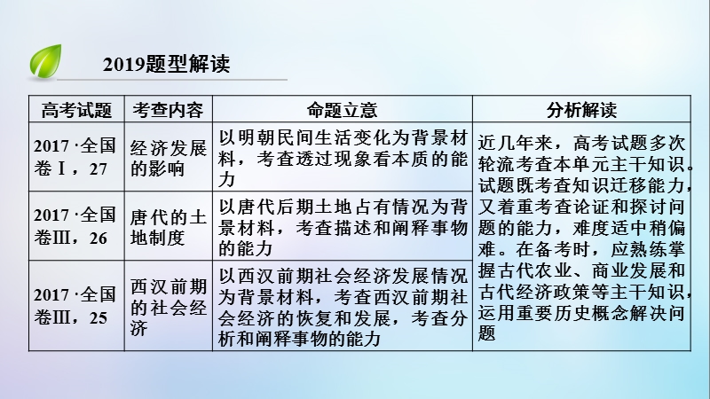 （全国通用版）2019版高考历史大一轮复习 第六单元 古代中国经济的基本结构与特点 高考必考题突破讲座6 古代中国的农业文明与商业城市的发展课件.ppt_第3页