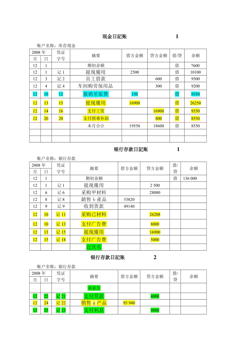 会计学1课程设计日记账、明细账.doc_第1页