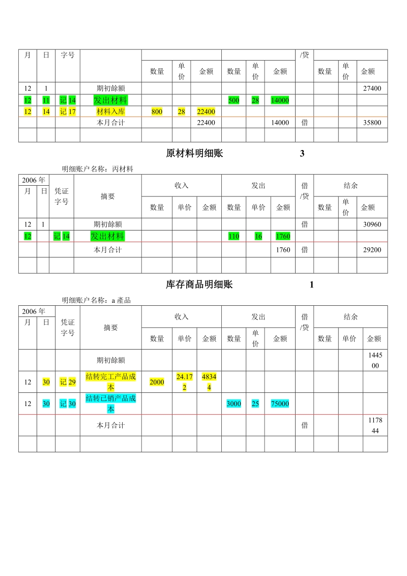 会计学1课程设计日记账、明细账.doc_第3页