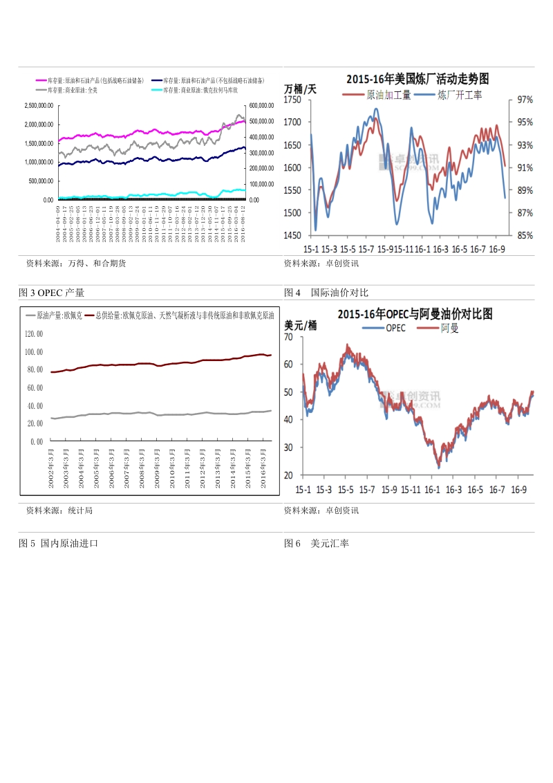 库存低位和需求惯性影响.doc_第2页