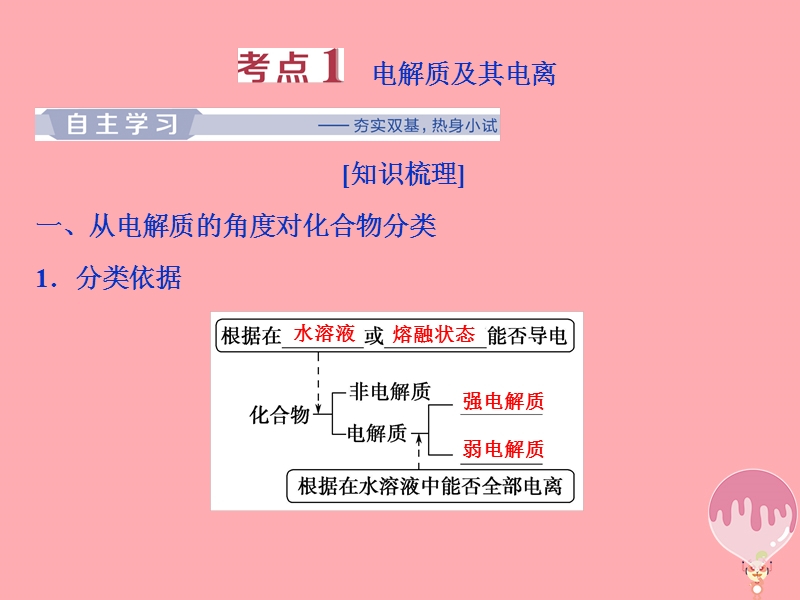 2019届高考化学总复习 专题2 从海水中获得的化学物质 第二单元 离子反应课件 苏教版.ppt_第3页