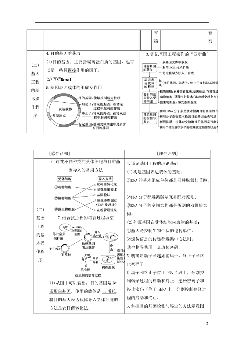 江苏专版2019版高考生物一轮复习鸭部分现代生物科技专题学案.doc_第2页